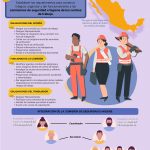 INFOGRAFIA NOM 019