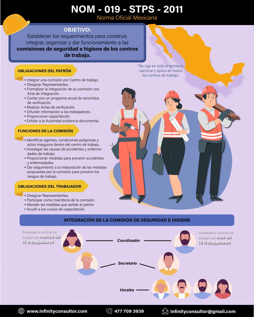 INFOGRAFIA NOM 019
