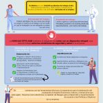 INFOGRAFIA NOM 030