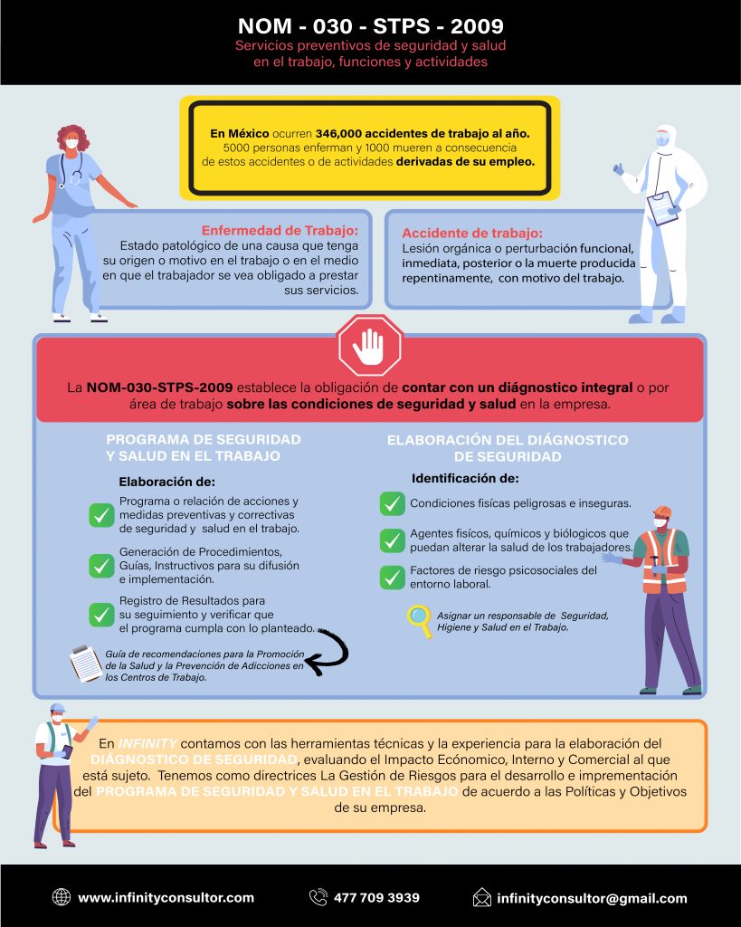 INFOGRAFIA NOM 030
